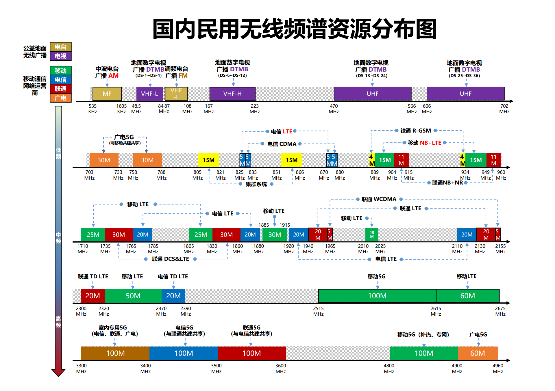 国内cc域名