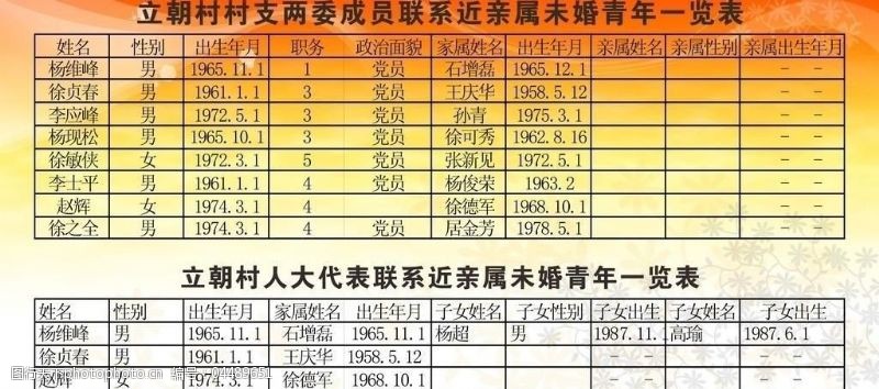发展党员与书记近亲属的怎么备案