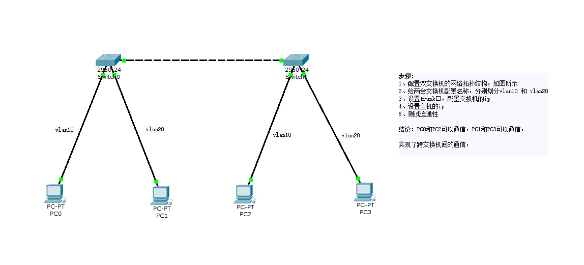 同一vlan的主机能不能通信