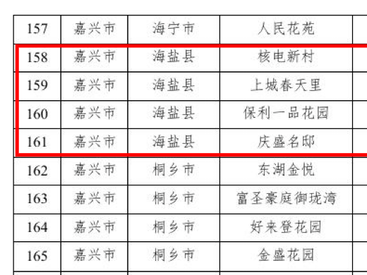 海盐县物业招投标备案