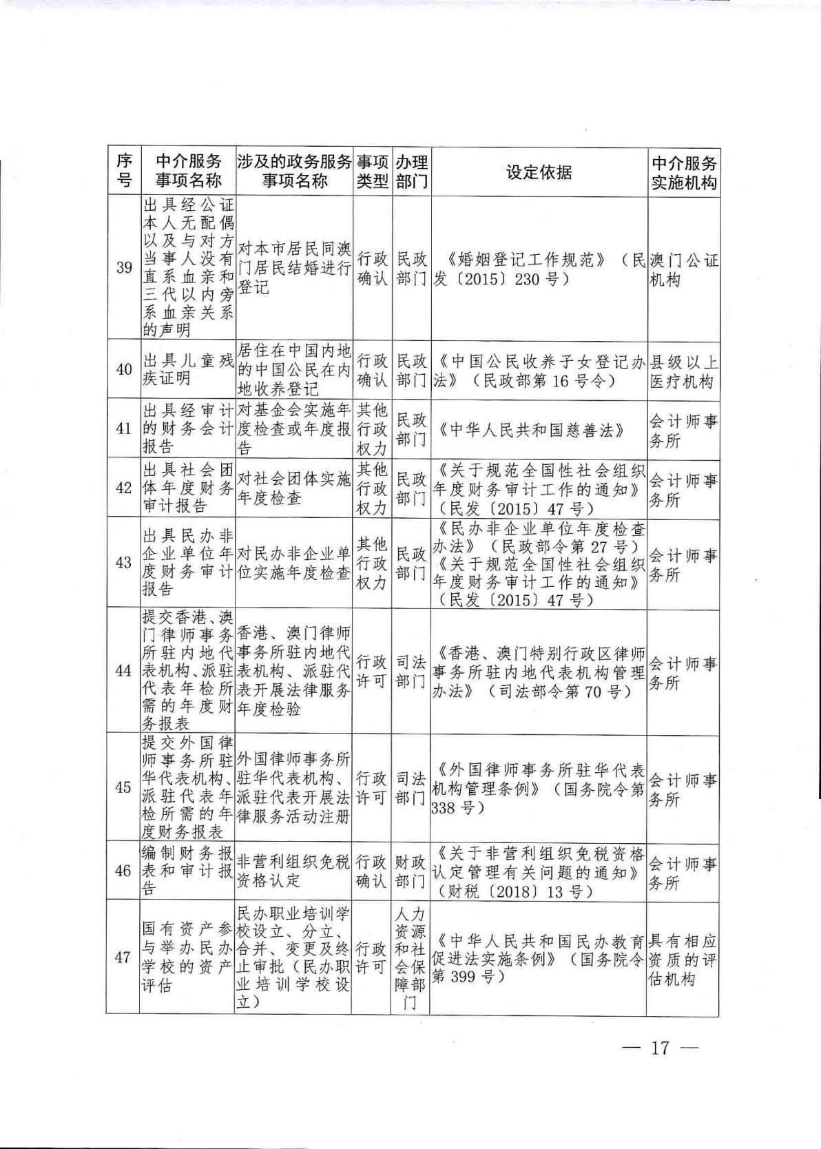 行政备案规范管理试点