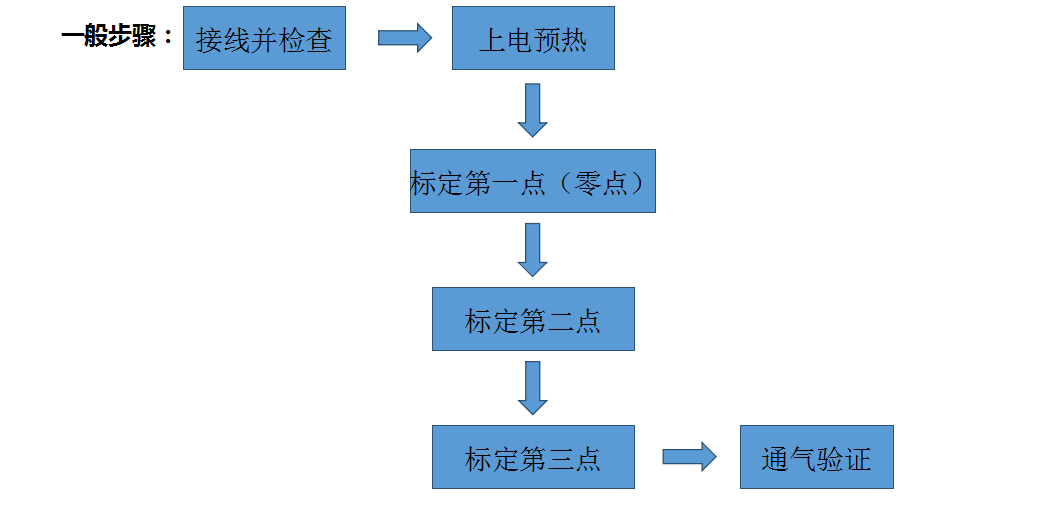 瓦斯探测器主机如何调试报警
