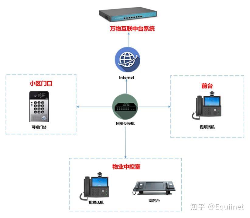 赋安5020主机怎么打开通讯端口