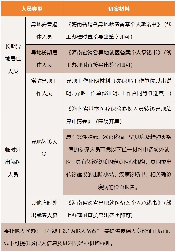 异地就医备案参保类型怎么选