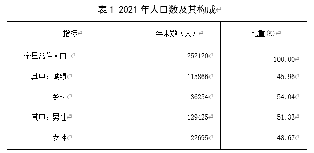 2020祁县企业工业和信息化备案
