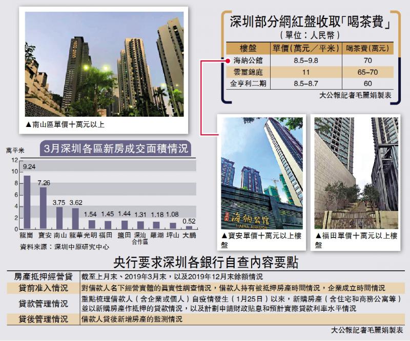 深圳市怎么查房屋备案价