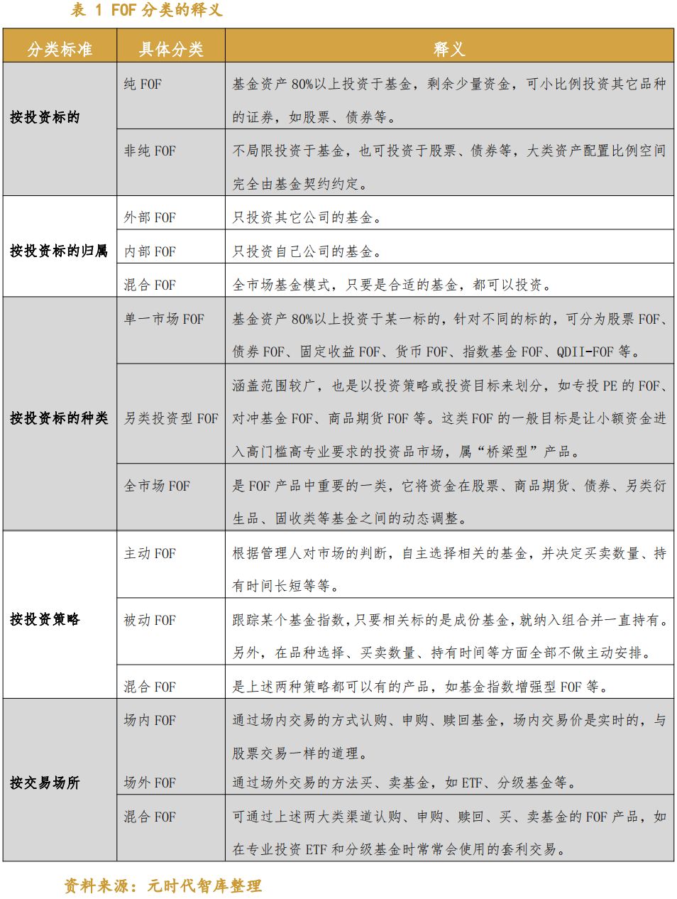 fof基金备案规则