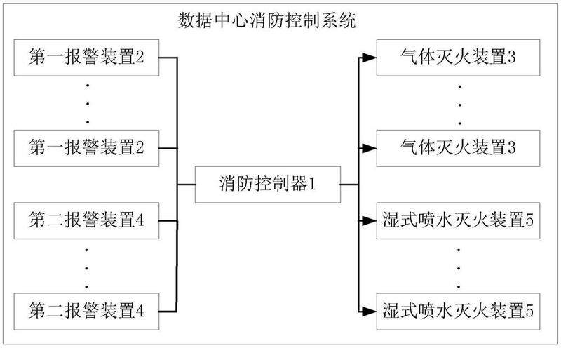 消防主机故障点和屏蔽点数量不超过多少个
