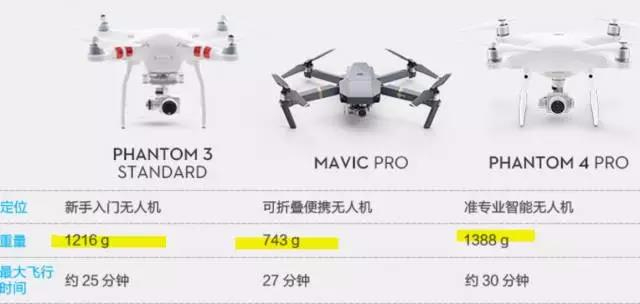 190克的无人机用不用公安局备案