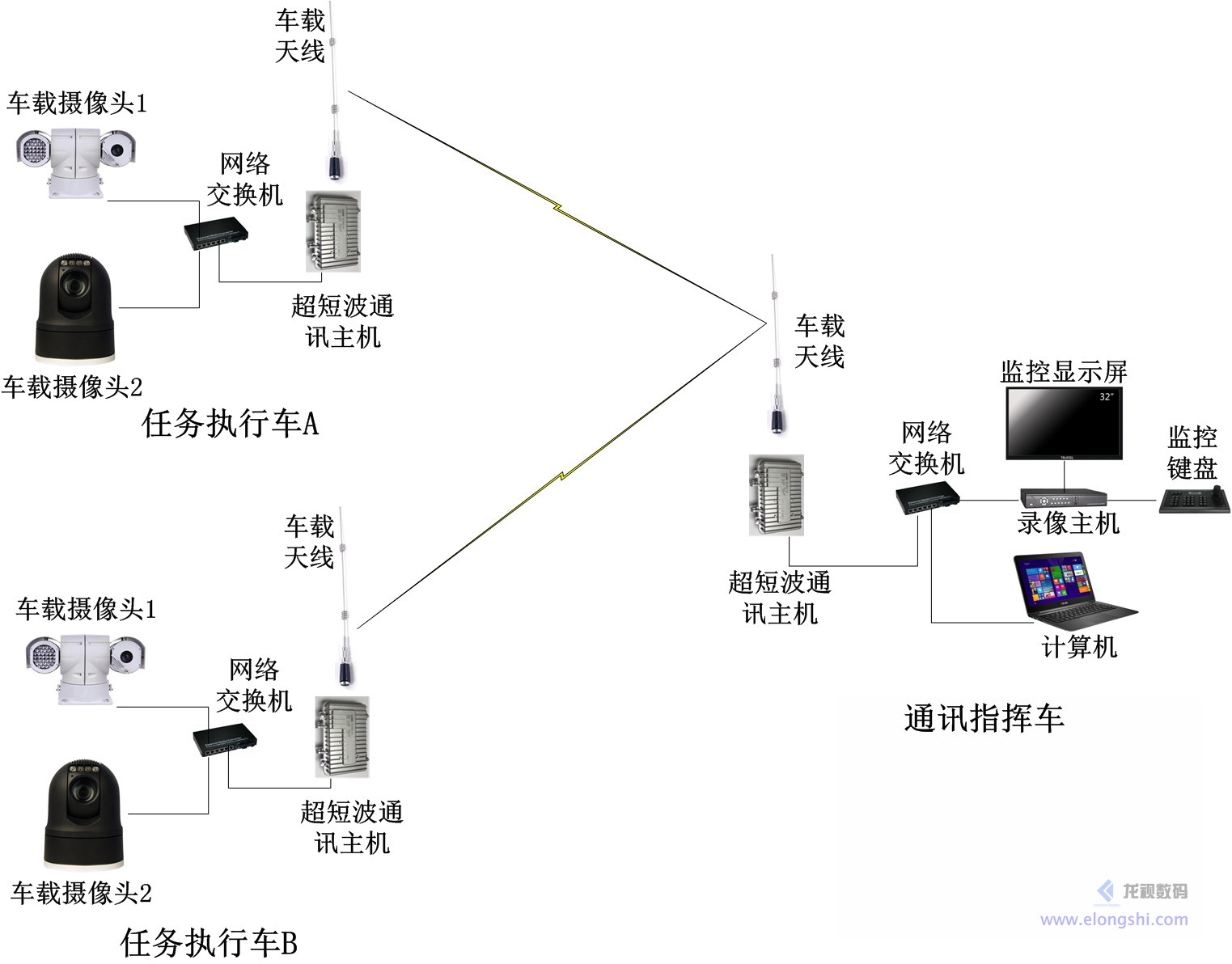 监控主机最多几口