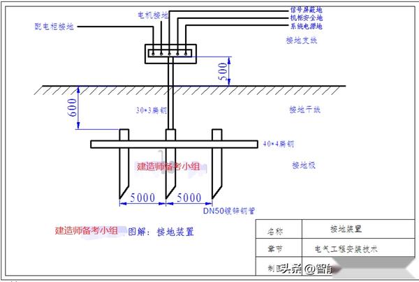 电脑主机接地线怎么弄