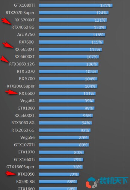 2021十大最佳配置主机4000