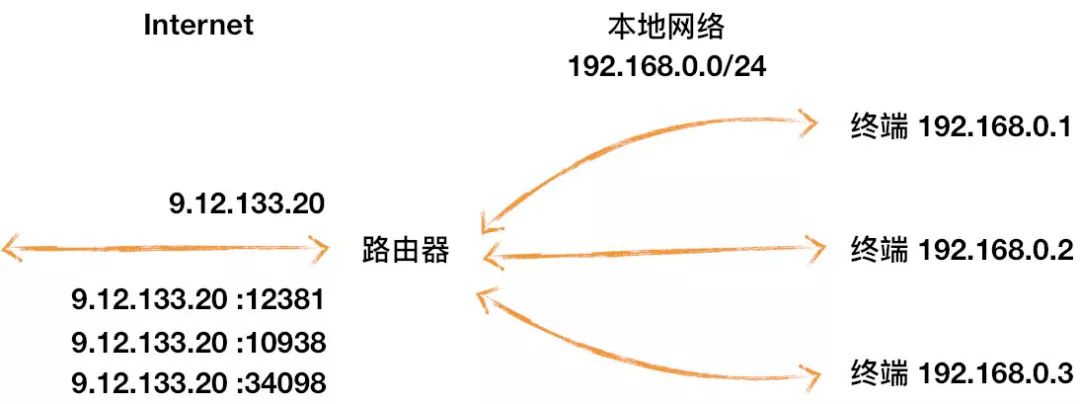 http一个域名最多有多少个请求
