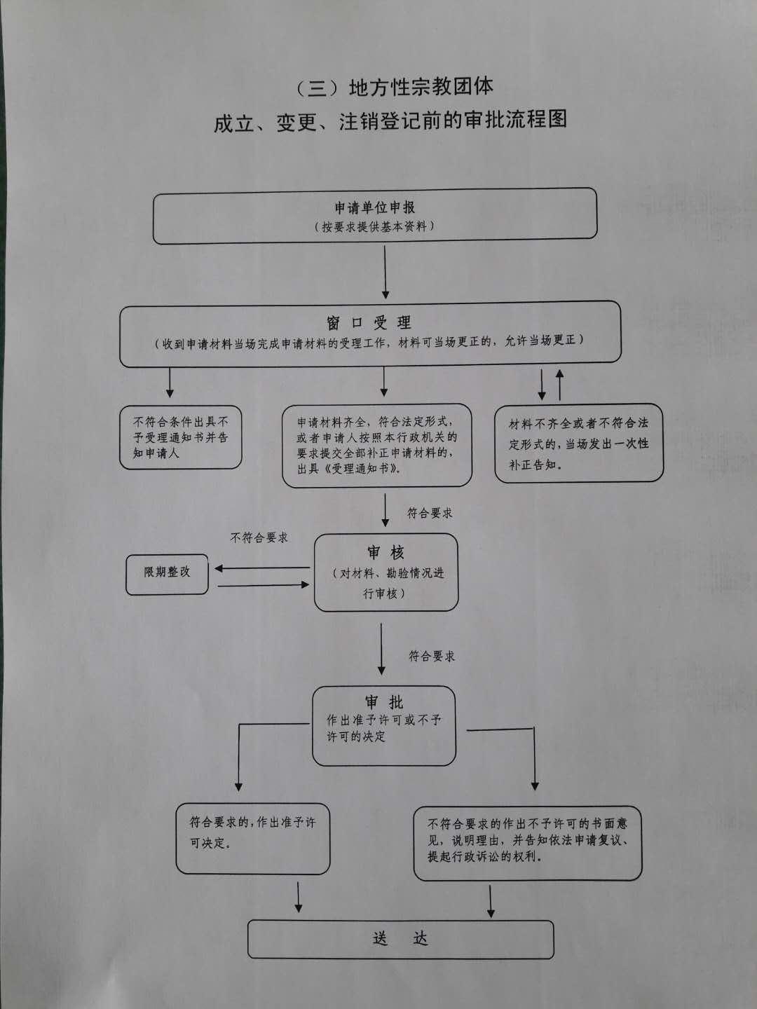 宗教团体负责人备案