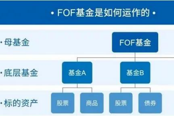 fof基金备案规则