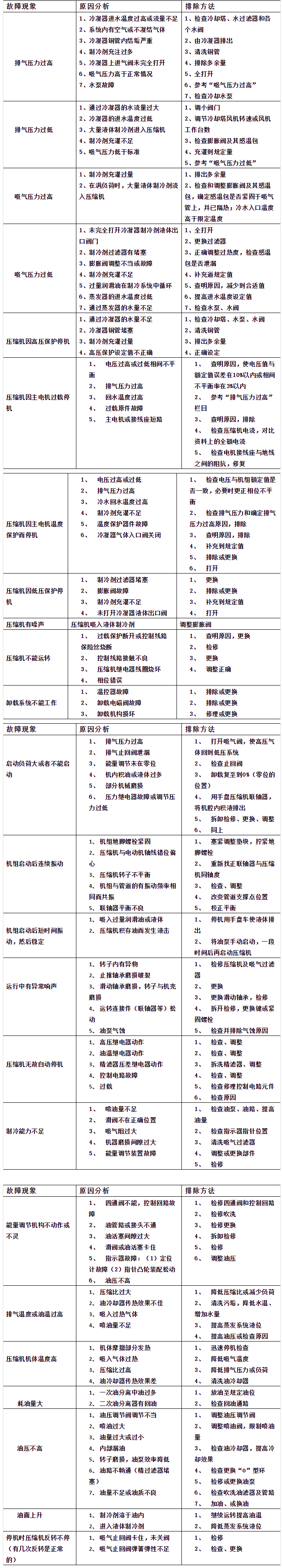 螺杆机主机不平稳