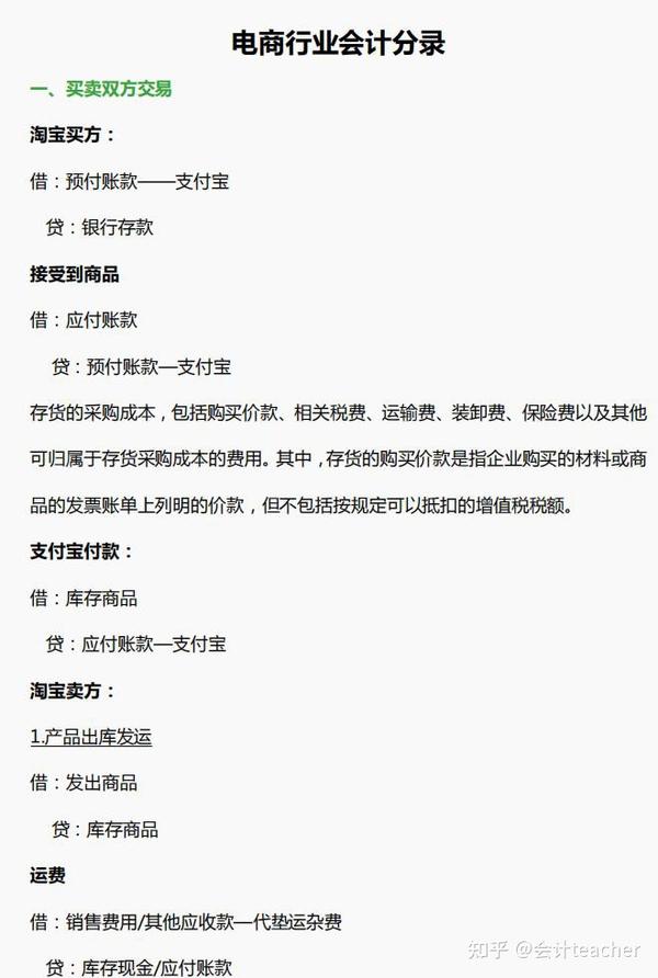 付公司域名年费会计分录
