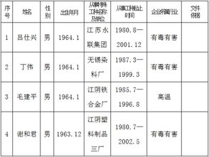 特殊工种在网上备案