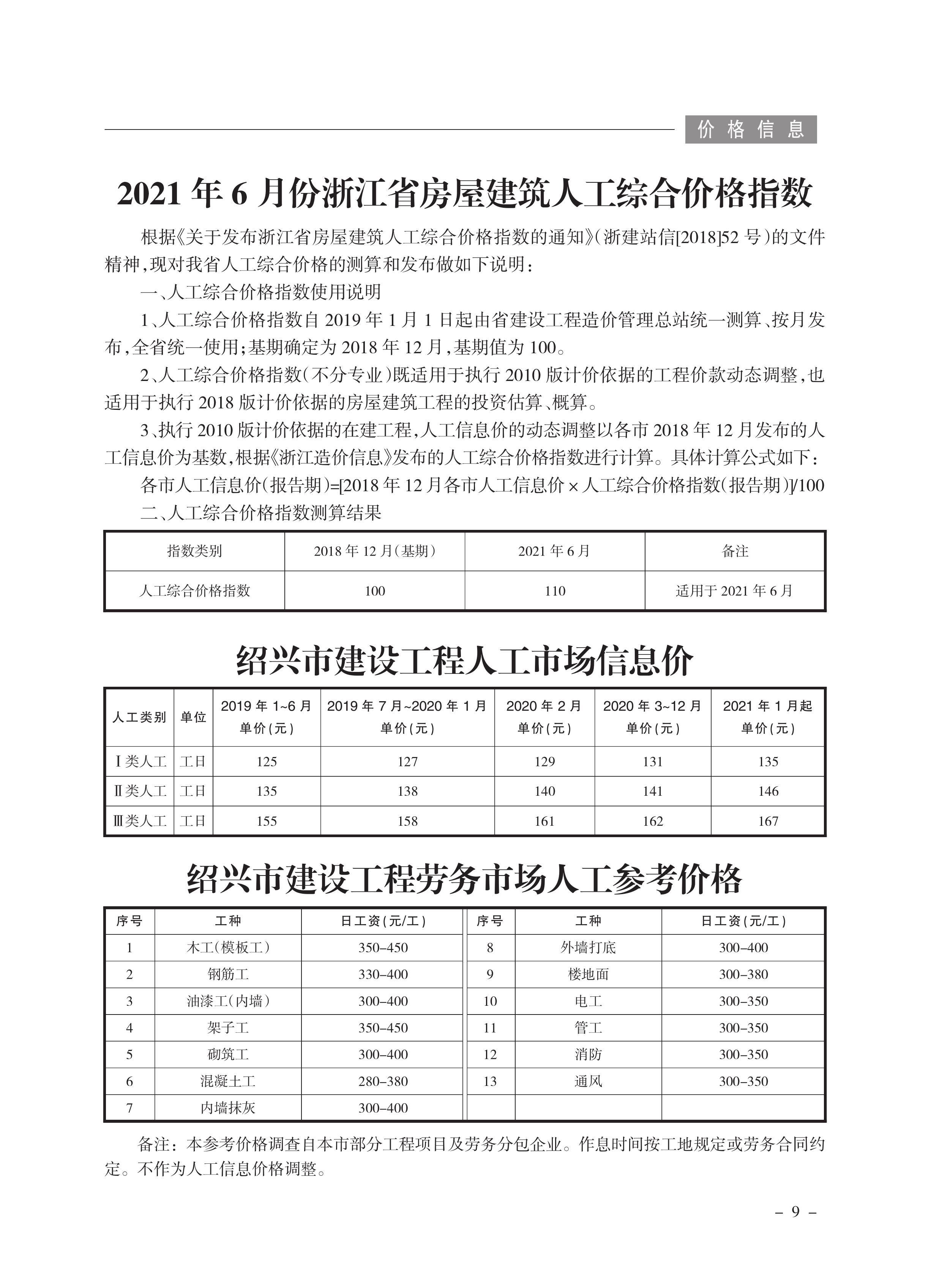 绍兴如何查小区备案价