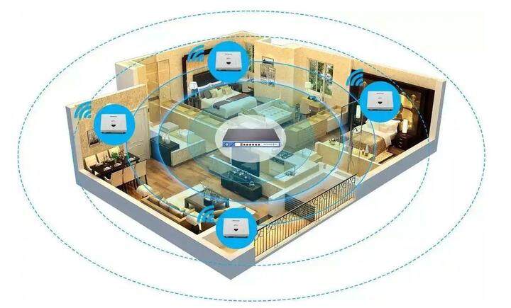 弱电主机怎么调