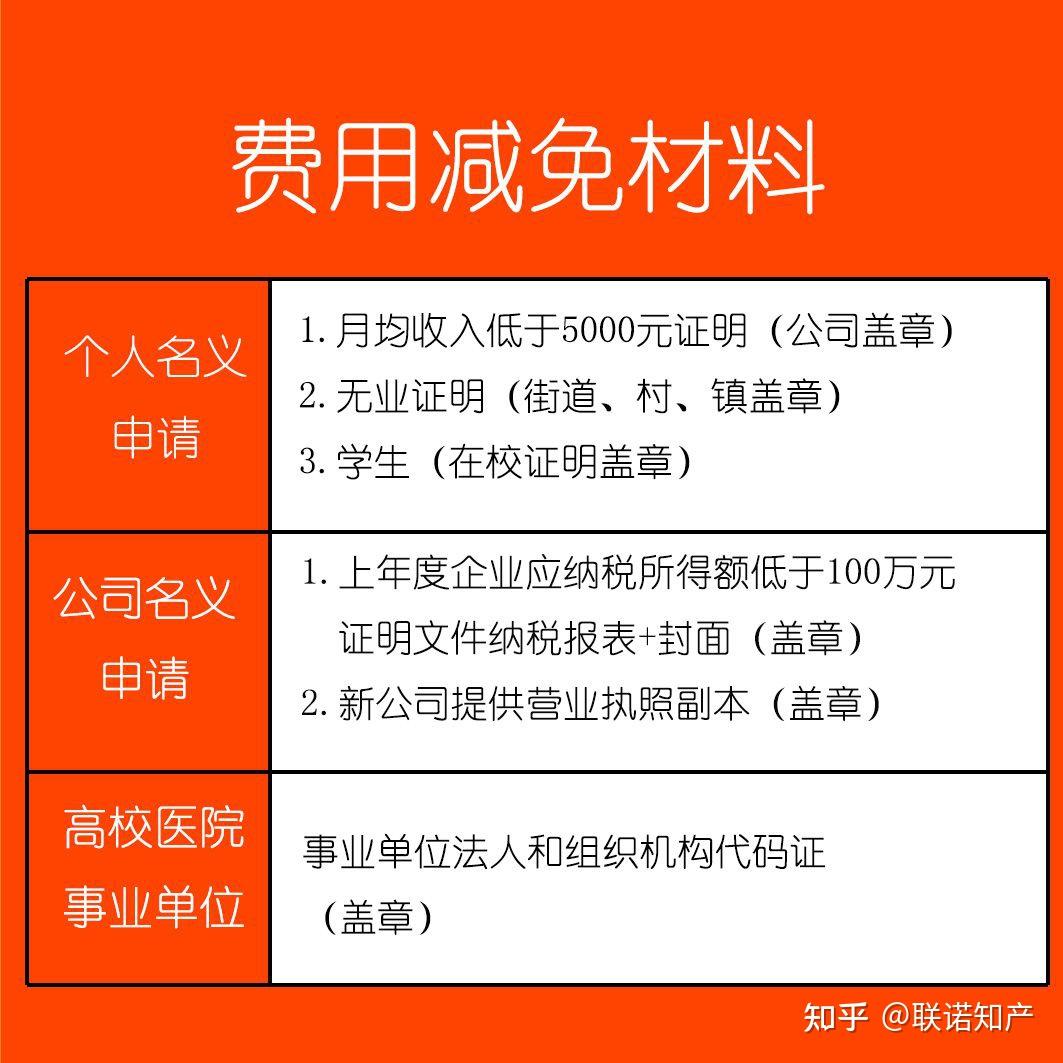 如何做专利减免备案