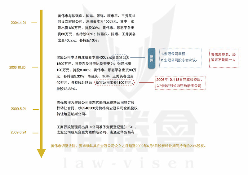 虚假备案单证情形