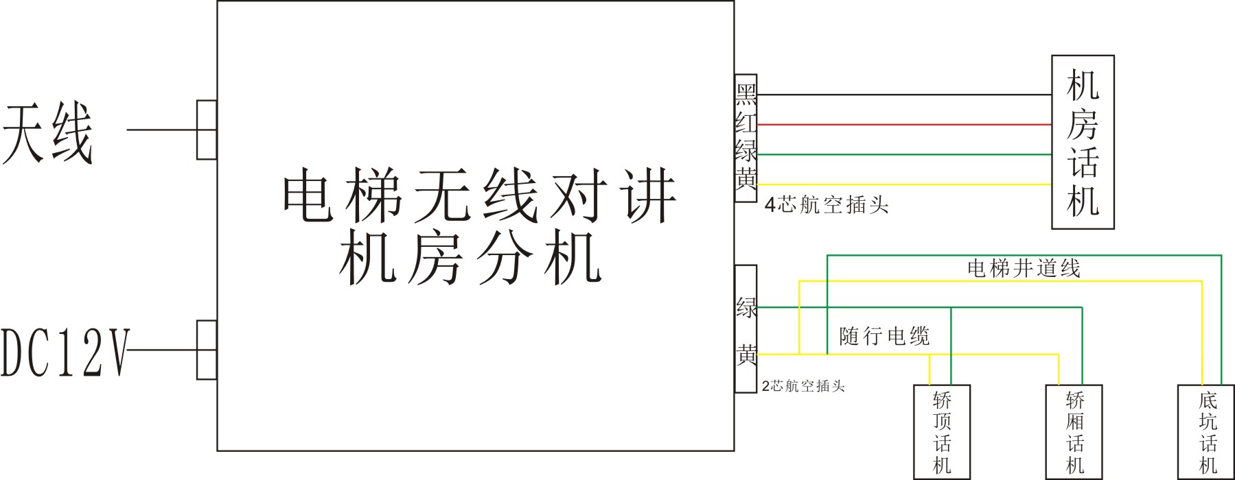 五方对讲主机待机灯亮是什么原因