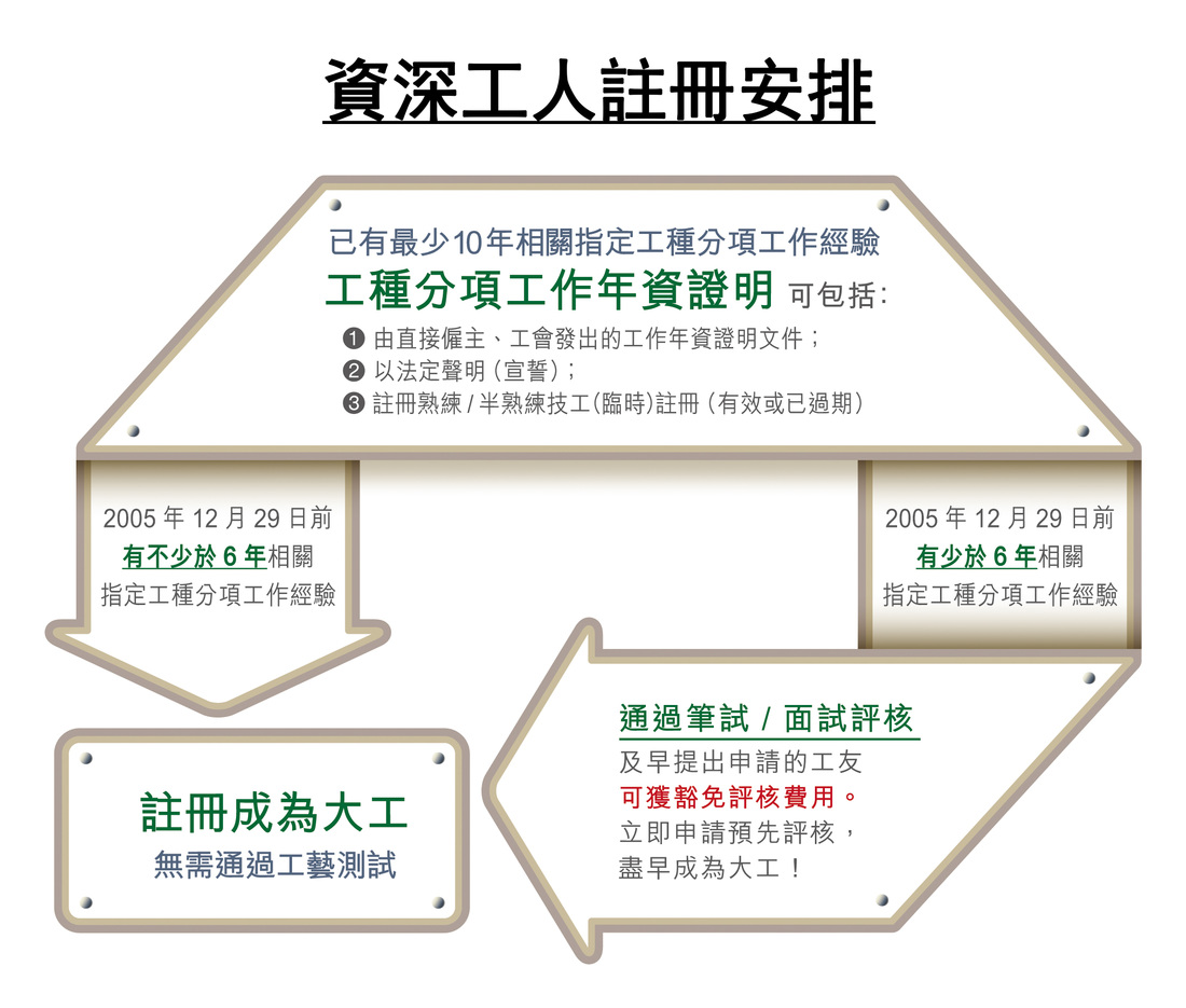 新建化工企业备案流程及收费