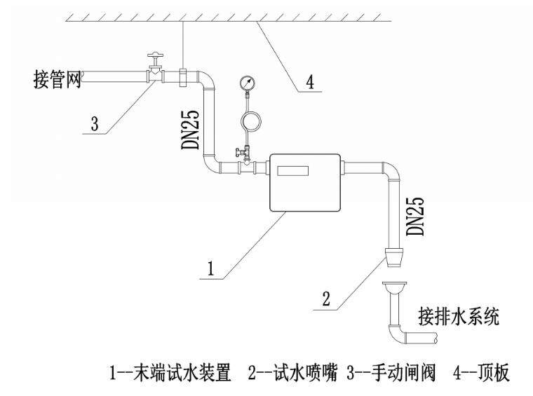 末端试水排水主机会报警吗