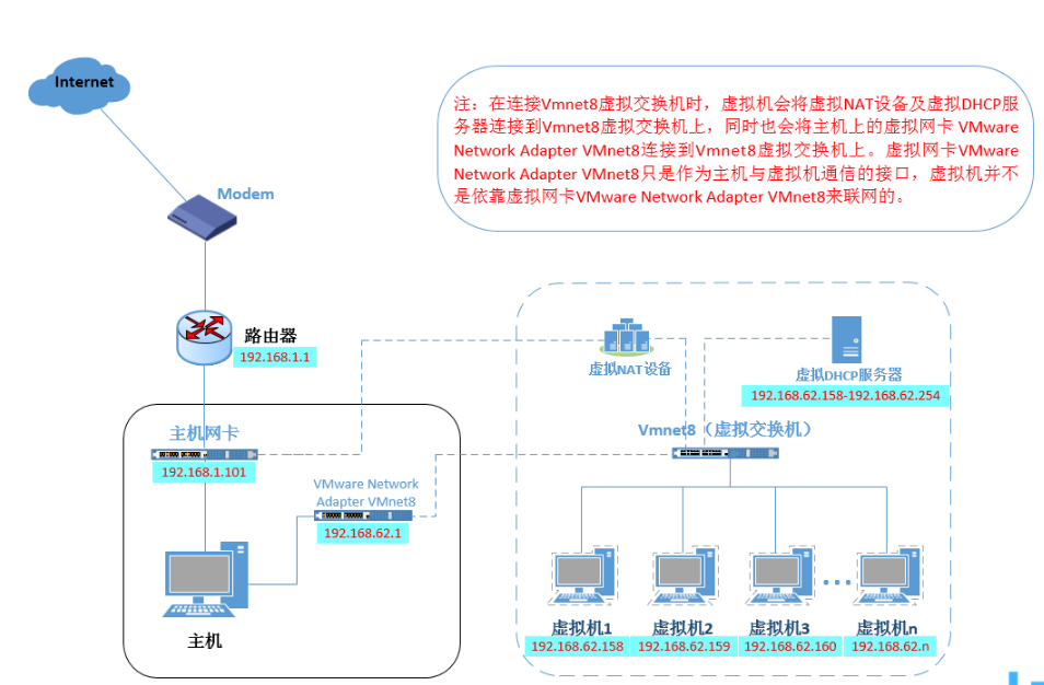 vm虚拟机共享主机网络