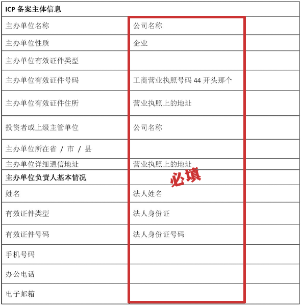 信息由备案主体自行填报
