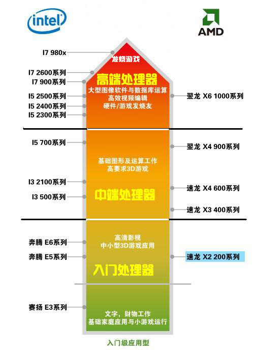 主机cpu怎么查看