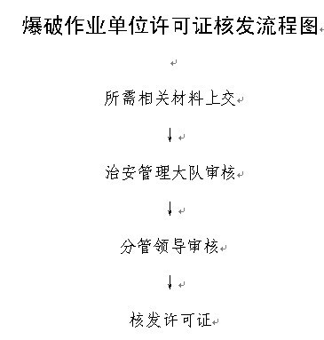 民爆危运车辆备案需要什么资料