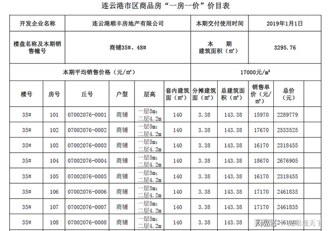 备案价格的涨跌幅度
