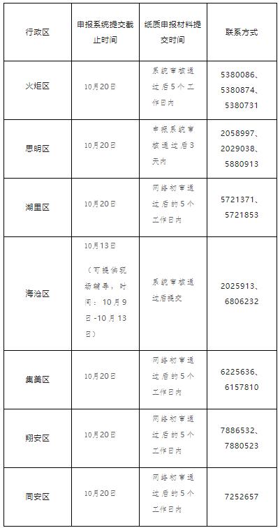 市场采购出口贸易厦门哪里备案