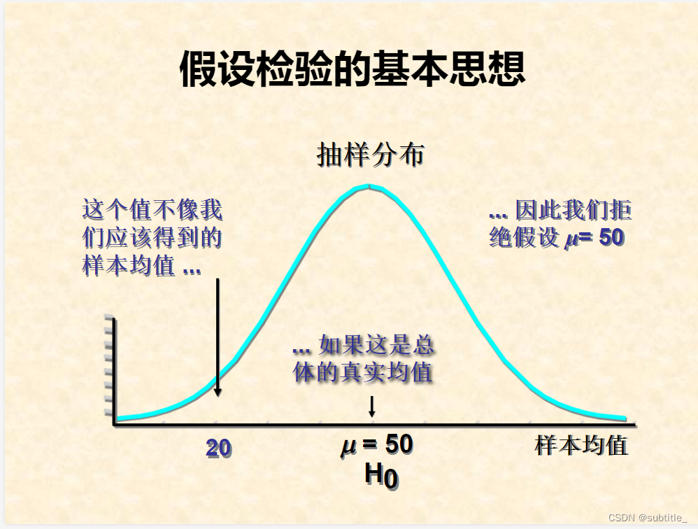 假设主机h1向主机h2发送数据报