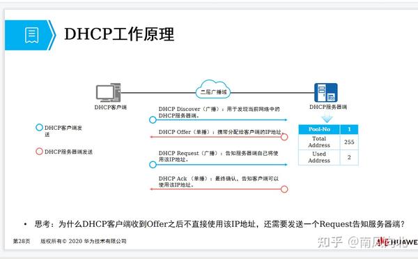 释放主机当前dhcp配置的命令是