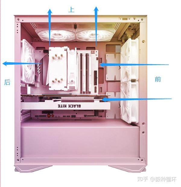 一体水冷主机怎么选