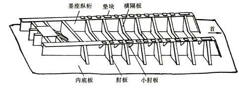 船舶主机基座结构特点