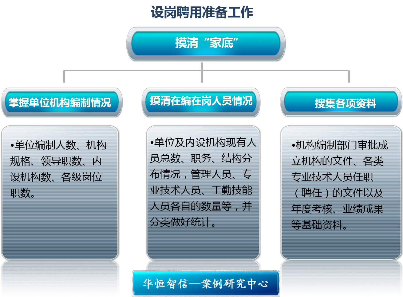 事业单位疫情外出备案表