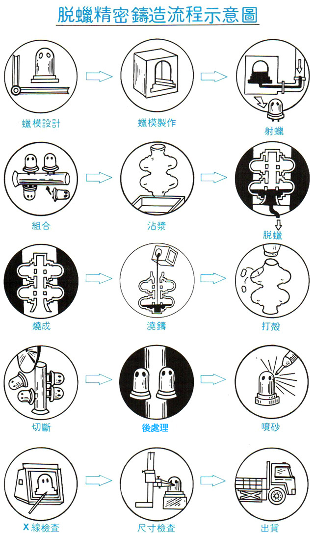 铸造产能备案是什么意思