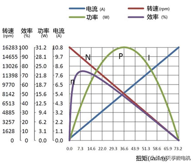 主机与发电机转速比