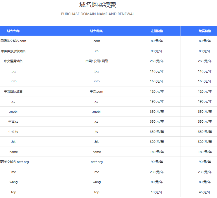 域名crypto多少钱