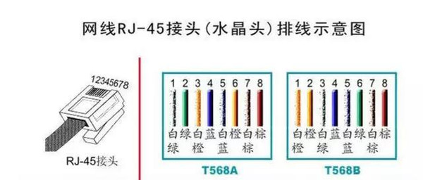 主机连接服务器使用交叉线