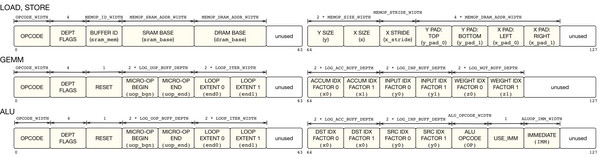 船舶主机中vta表示什么