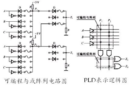 依爱主机逻辑编程示例