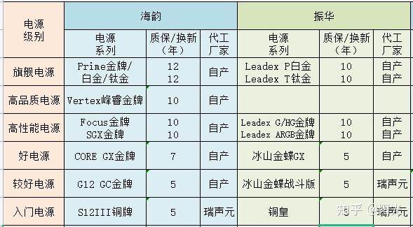主机品牌电源稳定性