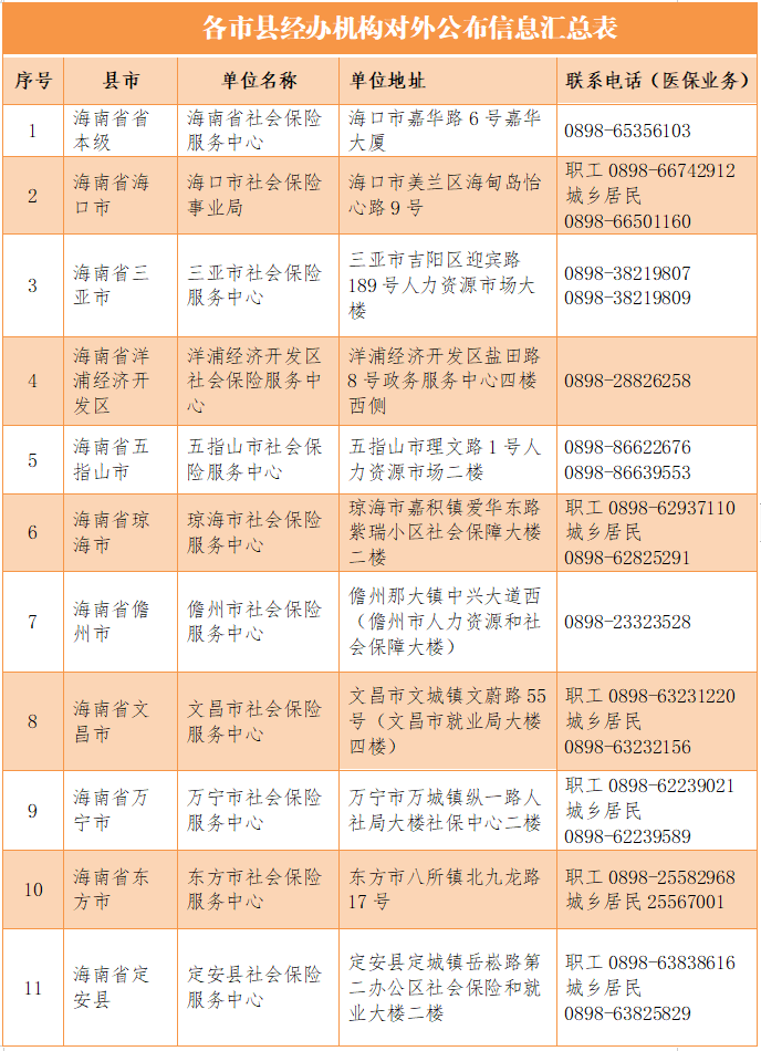 东丽区社保局医保备案电话