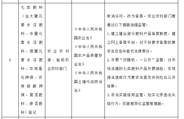 肥料登记备案大排查大整治报告