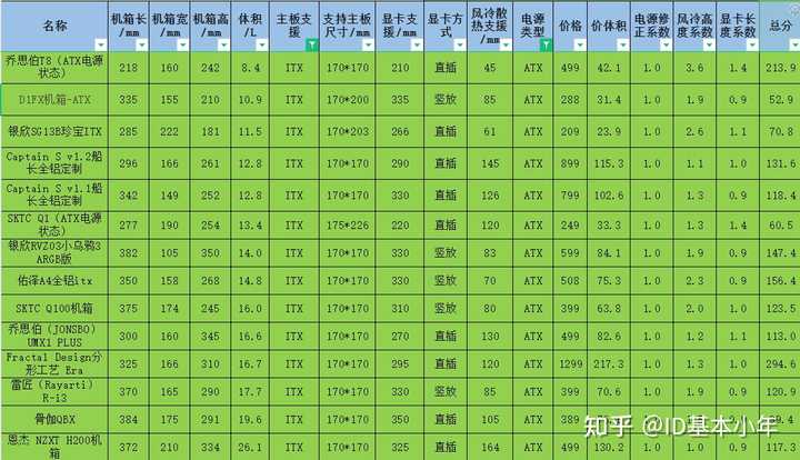 atx主机性价比排行
